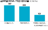 반도체,설계,사용,용량,시장,미국,업계,팹리스,기술