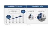 코오롱글로벌,수주,상반기,부문,올해