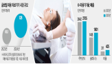 기기,미용기기,업체,고주파,합병,침습,라인업,글로벌