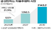 미국,중국,자율주행,관세,자동차,정부,대통령,금지