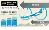 난기류,항공사,항공기,사고,승객,기내,청천,난류,발생