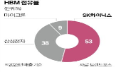 제품,엔비디아,적용,용량,가속기