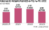 대한항공,마일리지,매장,예정