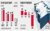 매출,영업이익,중국,코스맥스,부진,실적,동기