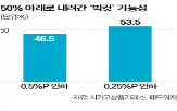 인하,인플레이션,기대감,미국,노동시장