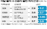 금리,저축은행,대출,만기,정기예금