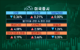 시장,미국,15일,경기,주식시장,김홍석