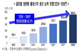 플라스틱,생분해,한경협,산업,산업퇴비,분해,완화,인증기준