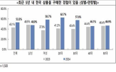 상품,소비자,구매,중국,한국,포인트,경험,여성