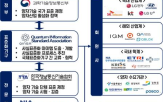 양자정보기술,국내외,동향,과기정통부