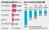 지수,손실,대비,고점,주가지수,기초자산,하락폭,상품