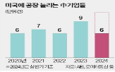 중국,기업,미국,공장,태양광,유럽,제조업,상원의원,오하이오주,배터리