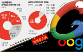 구글,판결,미국,독점,위반,기업,MS,스마트폰,검색,이번