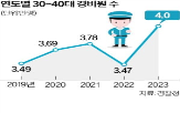 경비원,경비,아파트,일자리,업체,업무,경비업,지난해