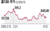 홈디포,주택,매출,대비