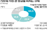 재단,기부,주식,공정거래법,공익재단,상속,규제,한도,세금