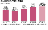 프레시원,CJ프레시웨이,지역,공정위,설립,지분,인력,중소상공인,파견