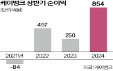 케이뱅크,상반기,여신,증가,기간