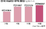 미분양,리츠,매입,지방,물량