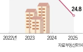 올해,분양,입주,내년,아파트,감소,단지