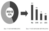 광고,시청,실시간,소통