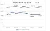 보험료,가입,자발적,국민연금,연금,가입자,납부