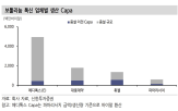 톡신,시장,실적,성장,업체,수출,국내