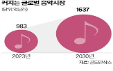 해외,스타트업,미국,일본,음악,기술,자체