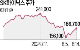 차량용,SK하이닉스,부사장,차량