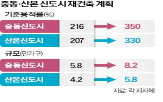 산본신도시,군포시,기준용적률,용적률,공공기여,공급,중동신도시