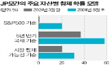 침체,경제,미국,시장,가능성,전망치