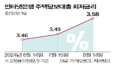 금리,주담대,인터넷은행