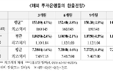 환율,전망치,엔화,인상,약세