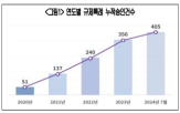 특례,승인,규제,대한상의,과제,서비스,규제샌드박스