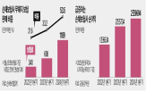 보험,무해,실적,가정,계리,보험료,보험사