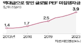 글로벌,드라이파우더,거래