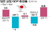 달러,일본,분기,대비