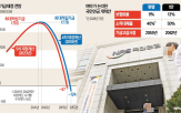 보험료율,정부,자동안정화장치,소득대체율,세대,기금,인상,국회,부담