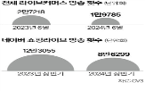 방송,라방,소상공인,횟수,홈쇼핑,개인사업자