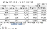 분양가,아파트,민간