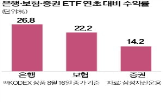 은행,밸류업,수익률,증권,보험