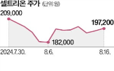 합병,주주,셀트리온,셀트리온제약,추진,회사,의견