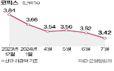 금리,은행,하락,코픽스,주담대,포인트