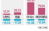 일본,주가,각각,최근,낙폭,번스타인