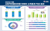 사회적현물이전,소득,가구소득,통계