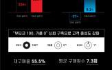 흑자,플랫폼,젠테,명품