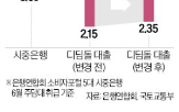 금리,포인트,대출,디딤돌대출,인상,정부,청약저축,특례대출,신생아,이하