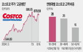 코스트코,멤버십,기대,주가,인상,세대,실적,차지