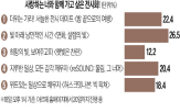 공연,오텔로,서울,도밍고,표현,클래식