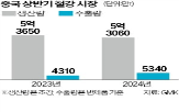 철강,중국,제철소,폐쇄,업체,회사,제품